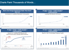 用以描述A发、采用、投入和利用速度