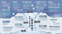 城市天性的去百度智能搜刮中找谜底